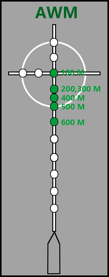 《绝地求生》全狙击枪子弹下坠一览3