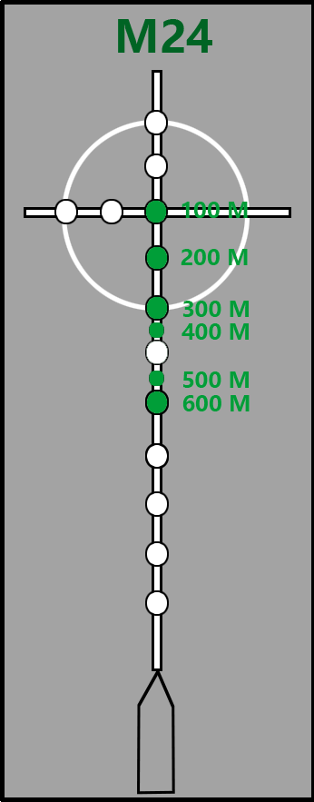 《绝地求生》全狙击枪子弹下坠一览4