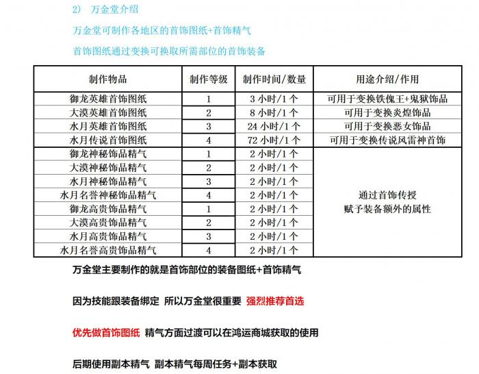 剑灵怀旧服副职业制作攻略2