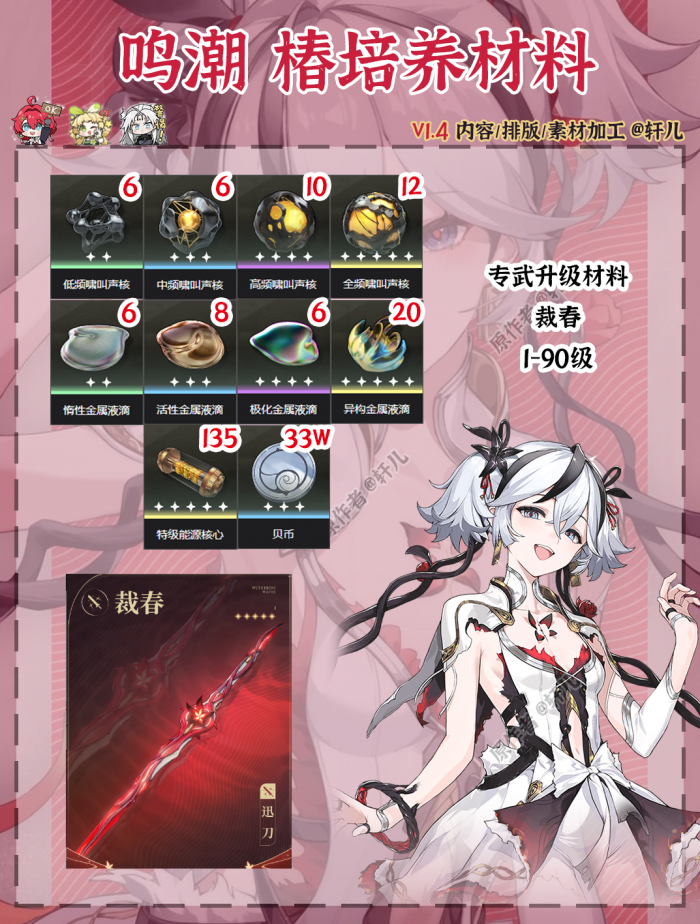 鸣潮椿突破材料一览3