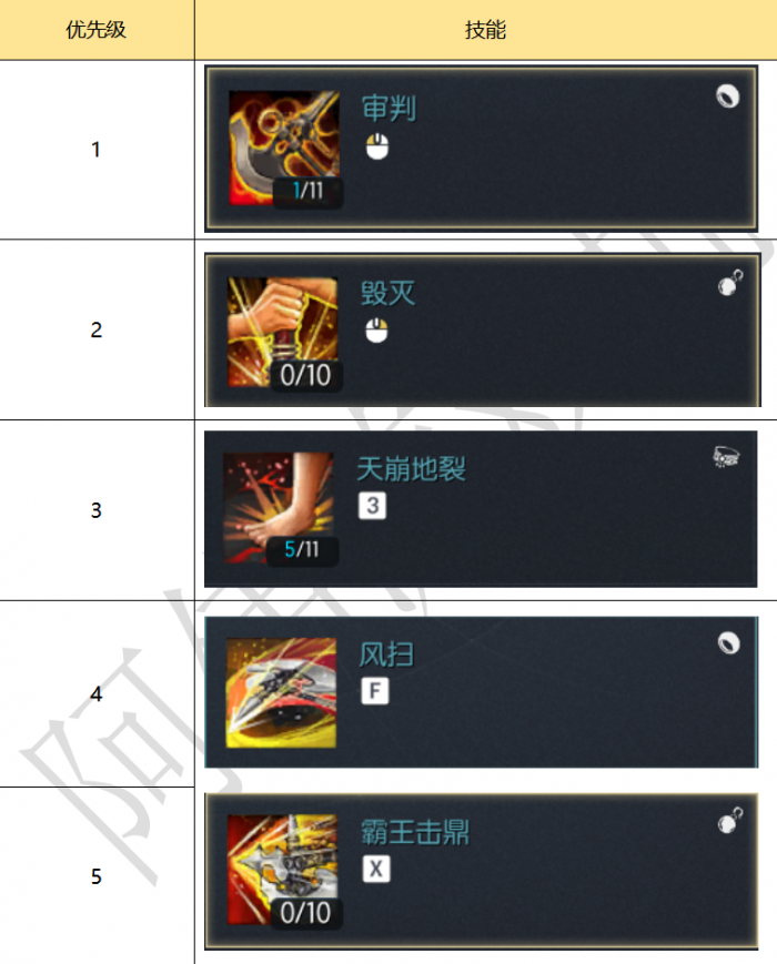 剑灵怀旧服力士加点与输出手法2