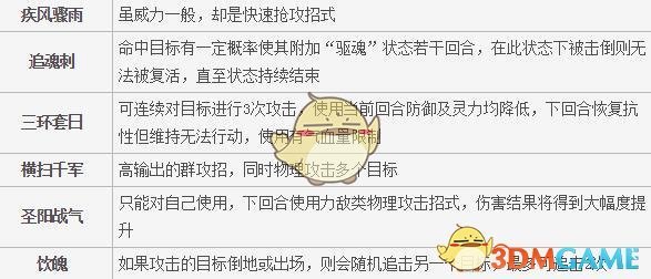 《梦想世界》战士枪法招式介绍1