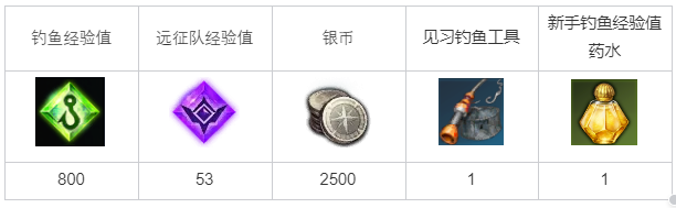 命运方舟钓鱼看准时机任务攻略1