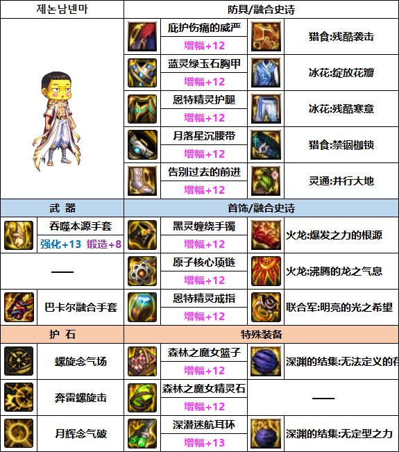 DNF男气功次元融合装备选择3