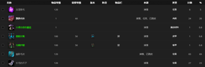 《魔兽世界》翠绿徘徊者在哪刷3