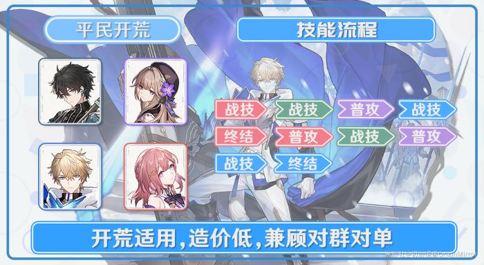 崩坏星穹铁道杰帕德配队推荐1