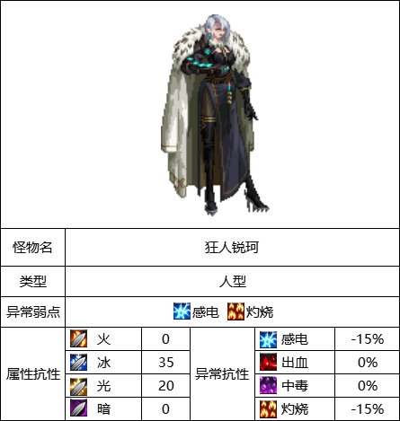 DNF昆法特英豪模式通关_dnf昆法特自爆小怪