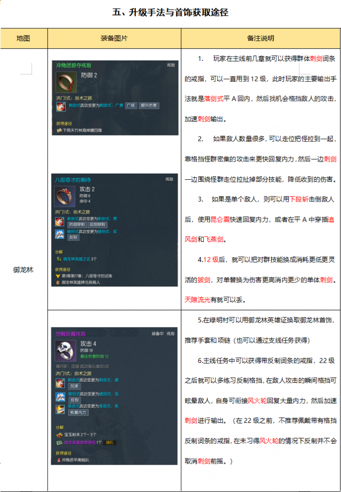 剑灵怀旧服剑士首饰_剑灵怀旧服剑士首饰选什么