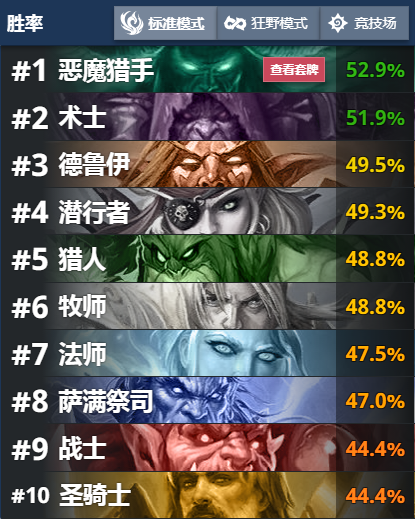 炉石传说外域的灰烬天梯主流JK贼卡组构筑_炉石传说jk贼卡组最新