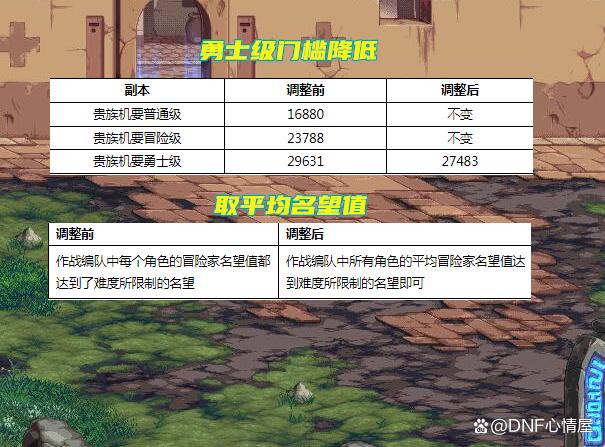 DNF贵族机要改版介绍1