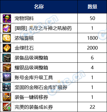 DNF阿拉德萌动小兽通行证奖励有哪些1