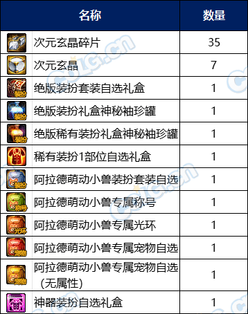 DNF阿拉德萌动小兽通行证奖励有哪些5