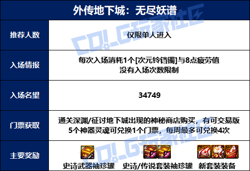 DNF无尽妖谱怎么进1