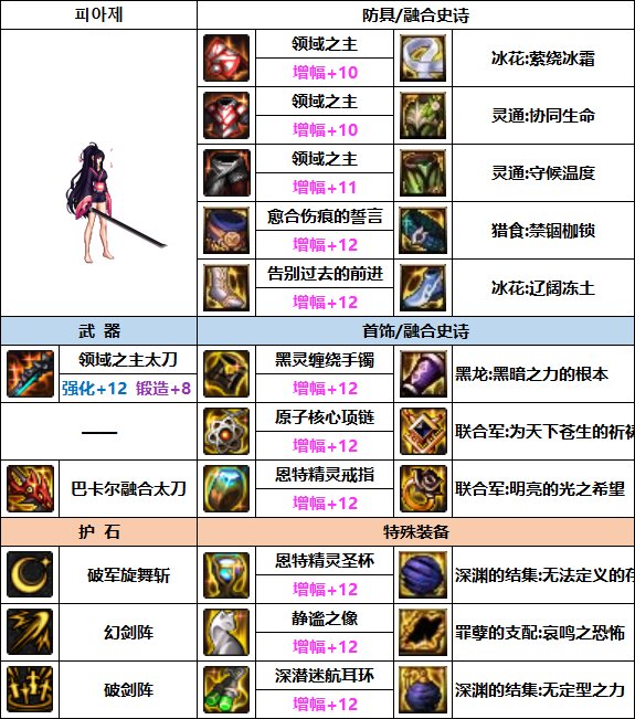 DNF剑宗次元融合装备选择_dnf剑宗次元融合装备选择哪个好