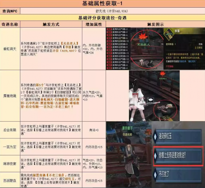逆水寒角色基础属性查阅及获取方式_逆水寒 属性