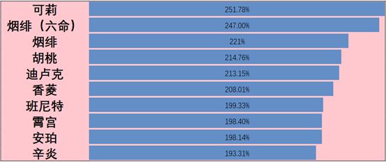 原神烟绯魔王武装超载队怎么玩5