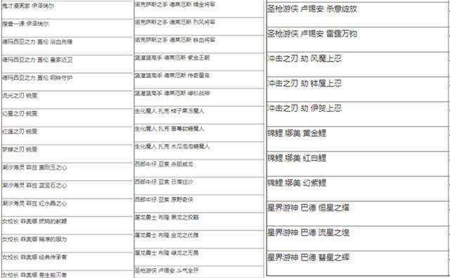 《LOL》蓝精粹商店再开5