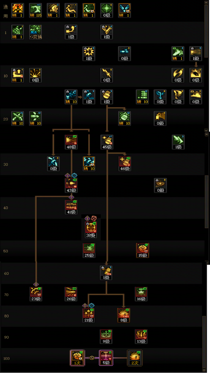DNF狄瑞吉版本男弹药加点_dnf狄瑞吉背景故事