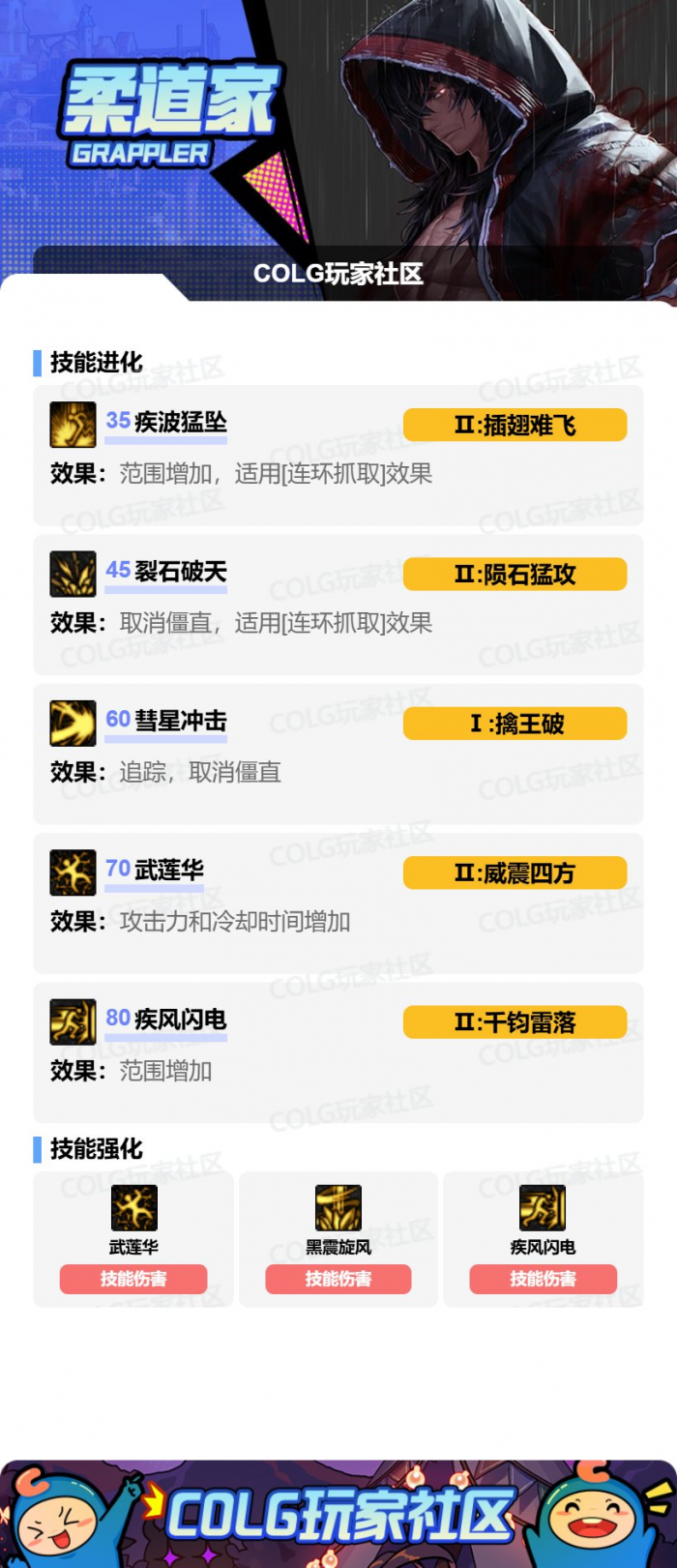 DNF狄瑞吉版本男柔道加点攻略2