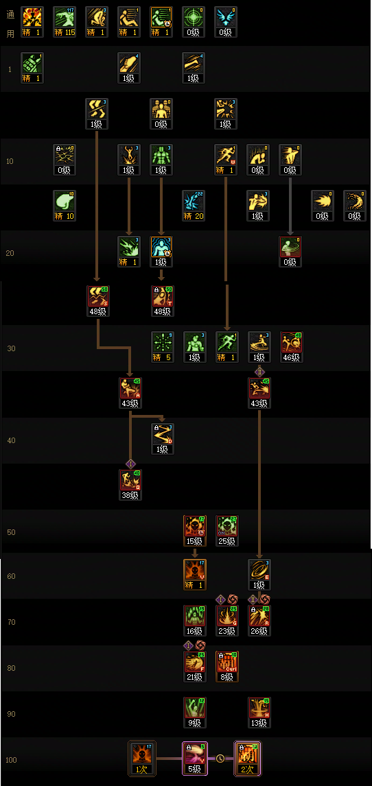 DNF狄瑞吉版本男散打加点攻略1