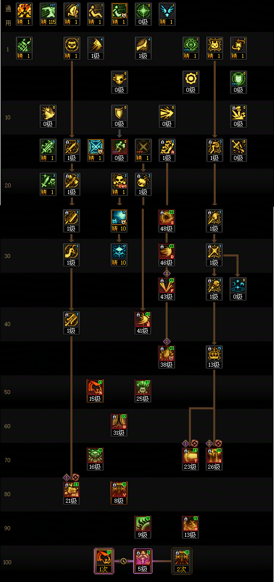 DNF狄瑞吉版本混沌魔灵加点攻略1