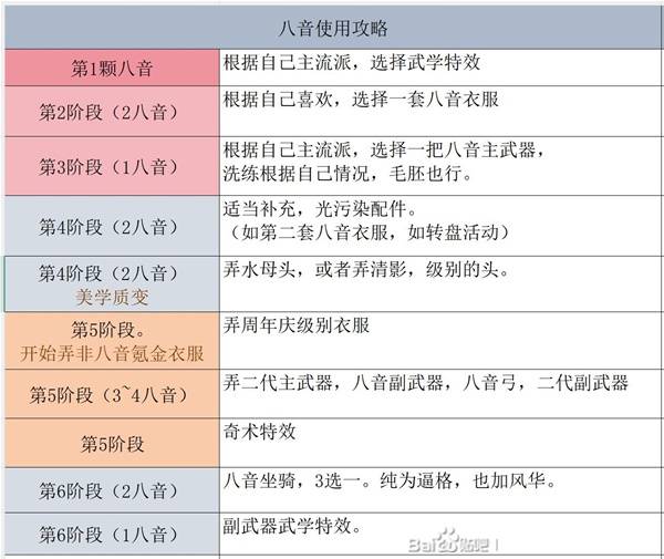 燕云十六声八音窍兑换_燕云十六声八音窍兑换的武器有特效吗?