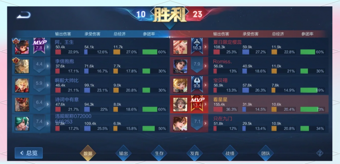 王者荣耀武则天怎么玩2