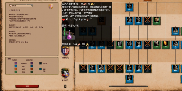 帝国时代2大后期最强兵种是什么3