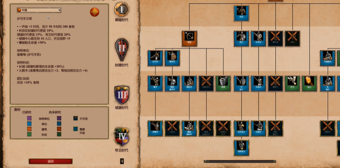 帝国时代2中国用什么兵种1