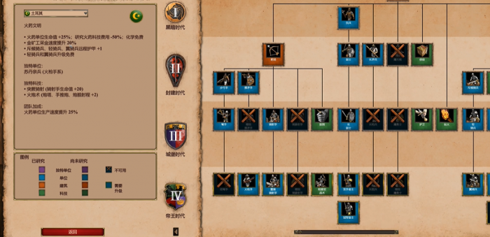 帝国时代2综合实力最强国家是哪个1