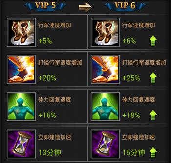 列王的纷争升级有什么条件3