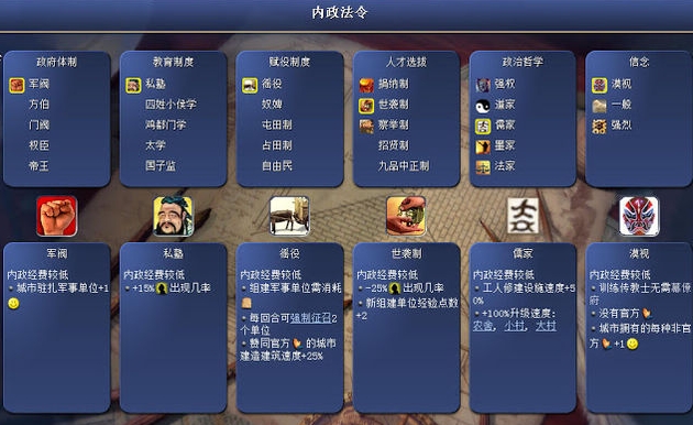 文明6政体是什么2