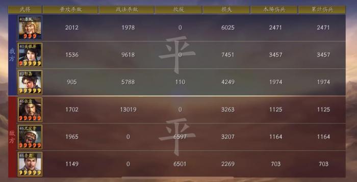 率土之滨潘凤带什么战法厉害3