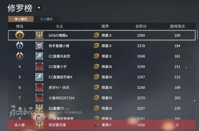 永劫无间单排什么段位1