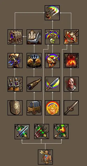 英雄无敌5地牢英雄技能怎么用1