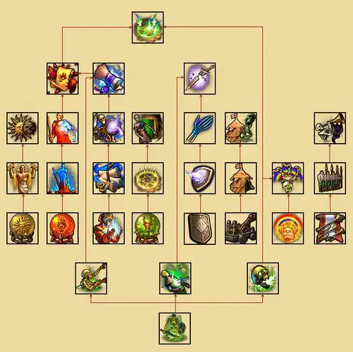 英雄无敌5英雄初始技能怎么用1