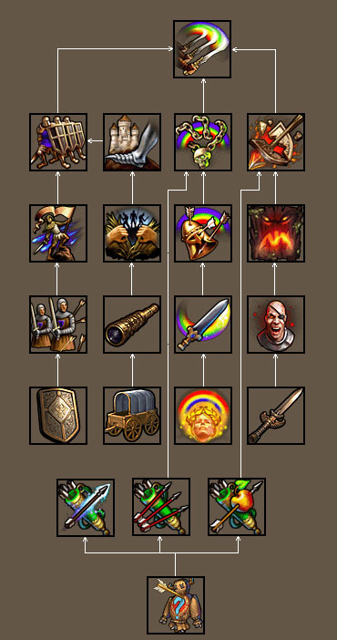 英雄无敌5克拉怎么加点2