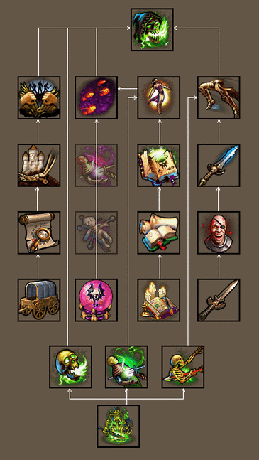 英雄无敌5阿格雷尔怎么加点1