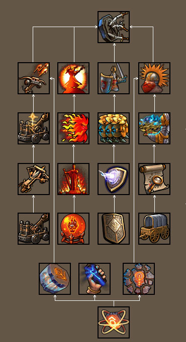 英雄无敌5阿格雷尔怎么加点2