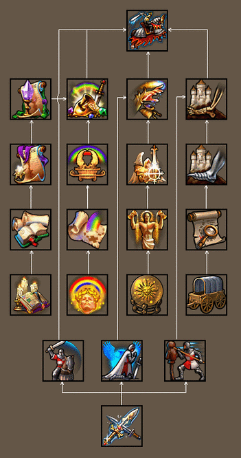 英雄无敌5阿格雷尔怎么加点3