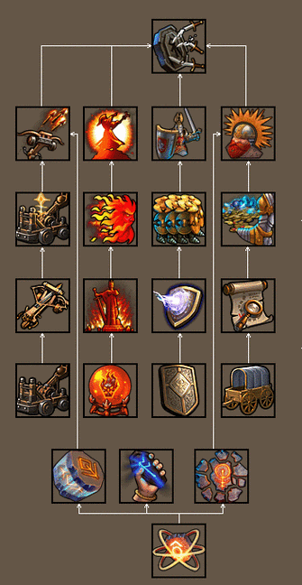 英雄无敌5怎么发展兵种技能2