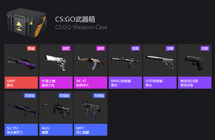 反恐精英武器箱能出什么1