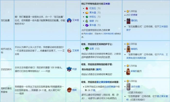 星露谷物语特别任务有什么奖励3