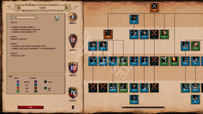 帝国时代2九大战术开局选择哪个3