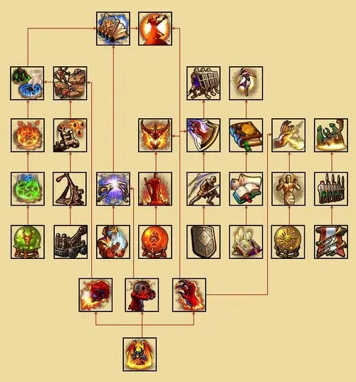 英雄无敌5法师用什么技能1