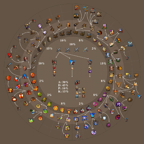 英雄无敌5亡灵巫师技能是什么1