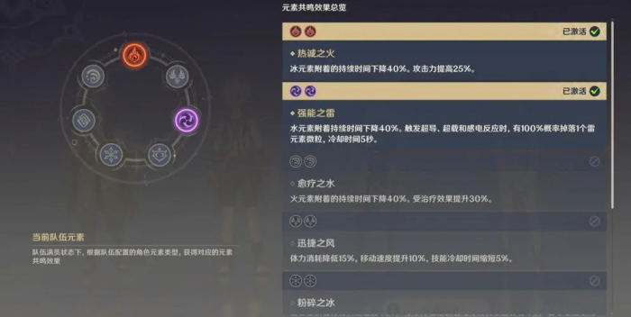 原神火元素怎么附着2