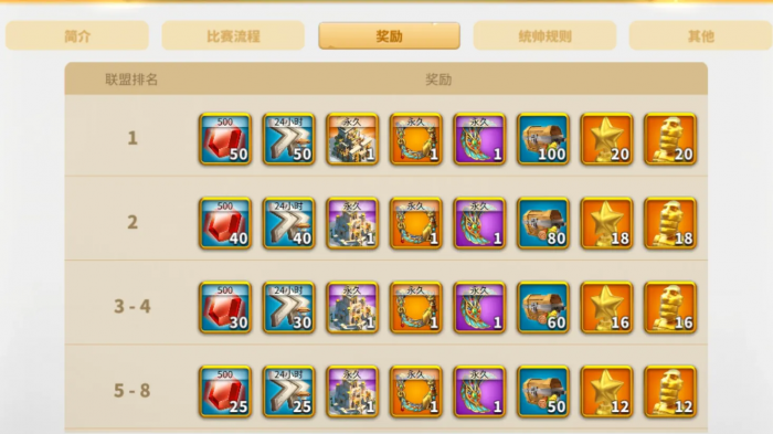 万国觉醒如何快速采集宝石矿1