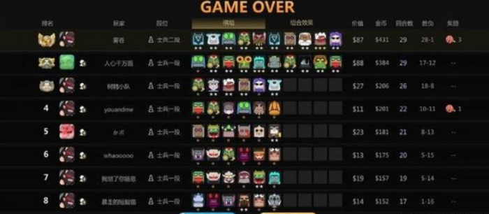 自走棋刺客流最完美的阵容是什么1