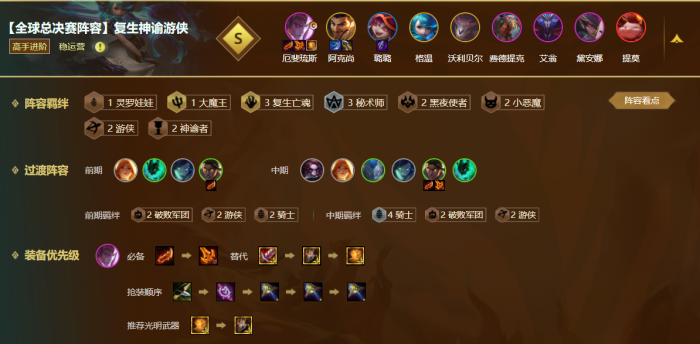 云顶之弈阵容搭配新手3